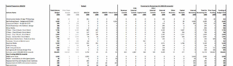 A screenshot of detailed financial information in the Gloucestershire budget