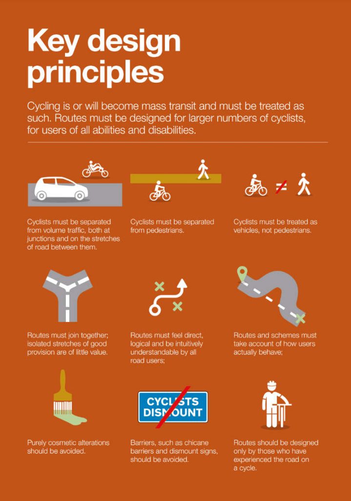 An extract of Gear Change highlighting the expectation that cycle lanes and routes will be designed for mass transit, and how routes need to join together.