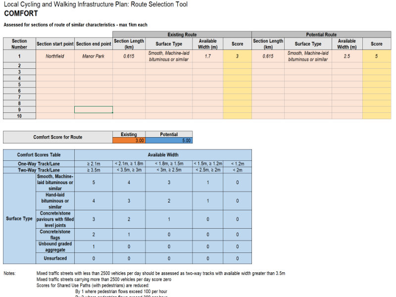 An image from the Bishops Cleeve LCWIP planning tool guidance, showing how routs will be prioritised.